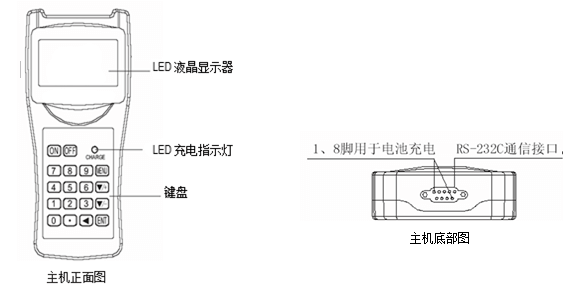 手持式超聲波流量計詳情圖解