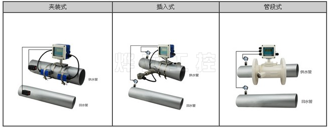 一體式超聲波流量計(jì)安裝測流量