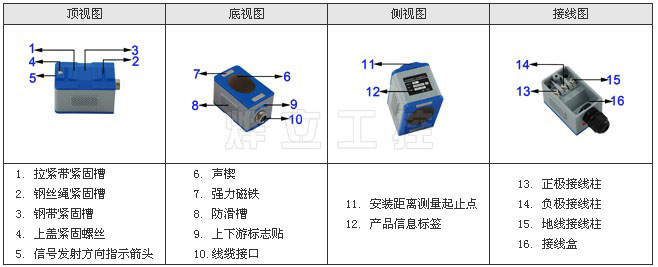 夾裝式超聲波流量計傳感器部件說明