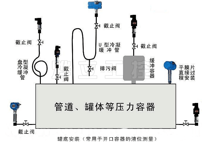 WMB-HSGW高溫壓力變送器安裝示意圖