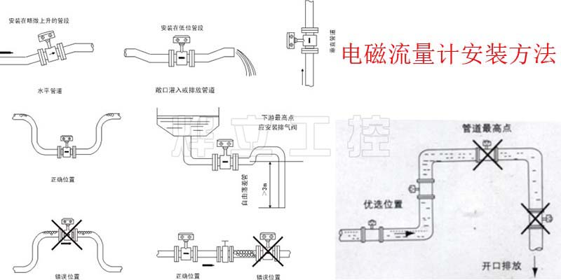 電磁流量計安裝方法示意圖