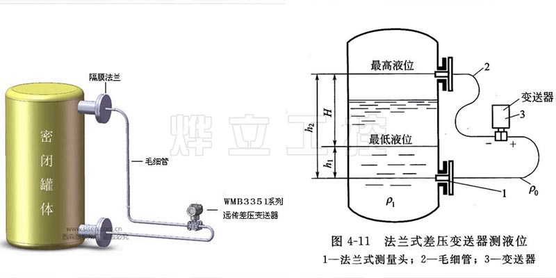 壓差數顯壓力變送器運行示意圖