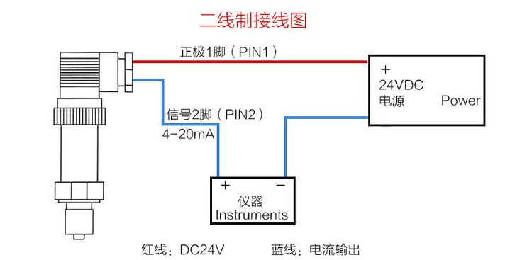 壓力變送器接線