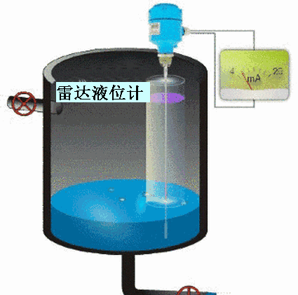 雷達(dá)液位計動態(tài)示意圖