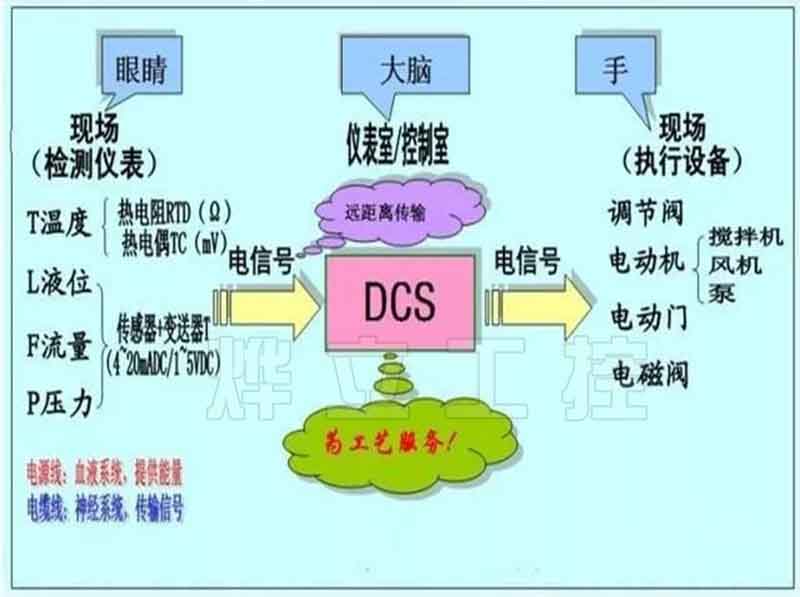 超聲波液位計控制系統框圖