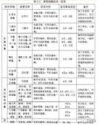 ݔ�͹ܵ��Ķ�©�����c������©���g(sh��)